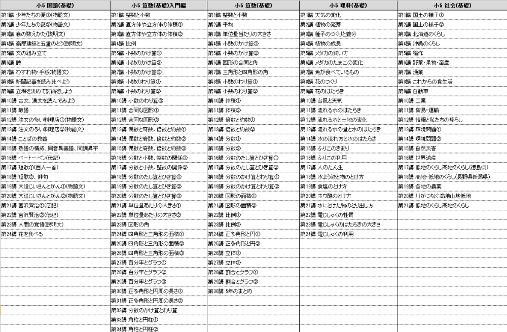 スタディサプリ小学5年講座の費用を早稲田ゼミと比較してみた 日々絶好調