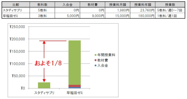 小学5年生にスタディサプリ小学講座がオススメな5つのこと 日々絶好調